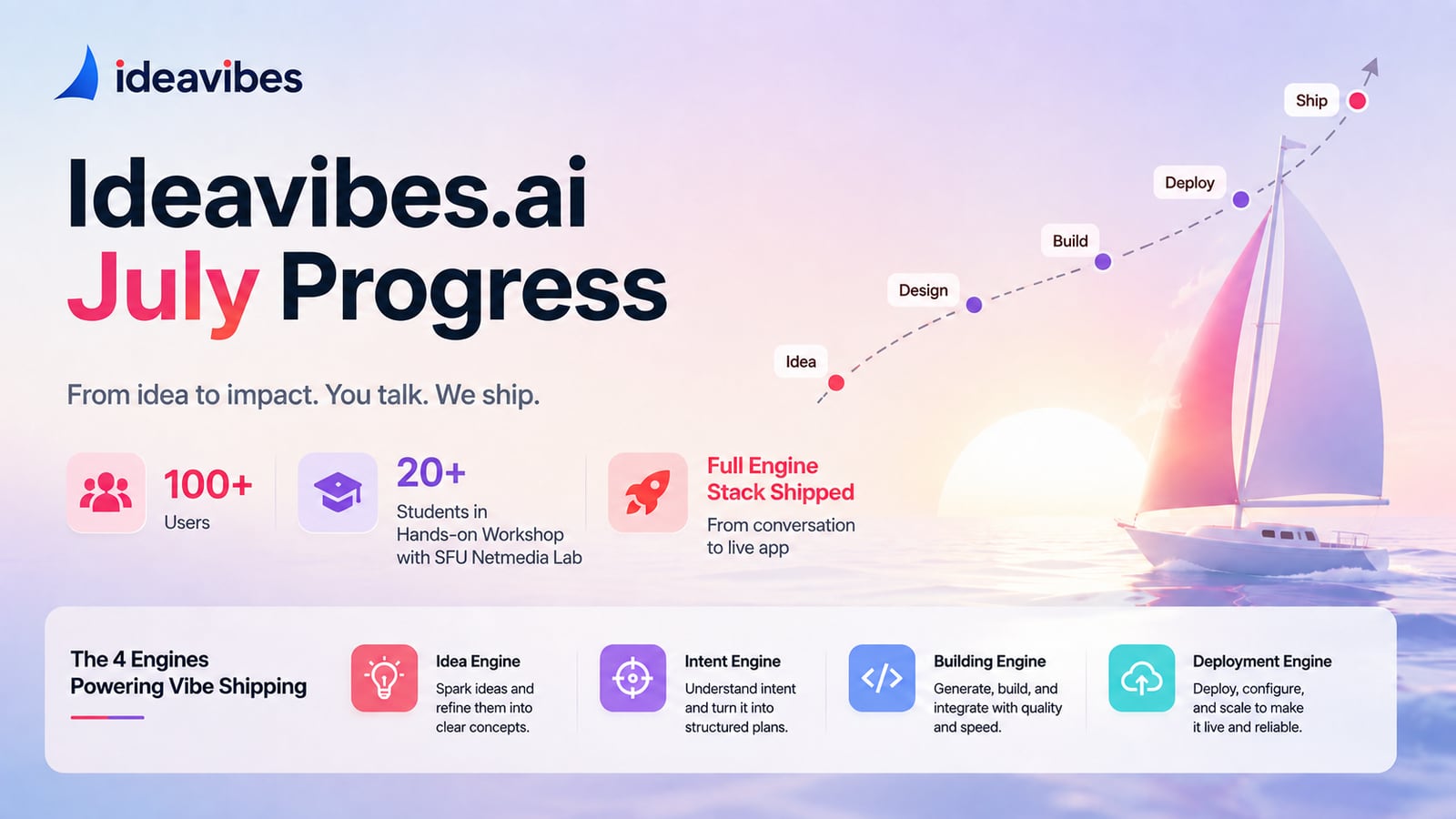 Ideavibes.ai July Progress |ideavibes ai